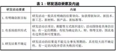 正确理解和把握研发费用加计扣除政策-项目申报|51一起创