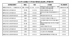 【广州市】2019年度高新技术企业统计快报最迟下月10号上交-项目申报|51一起创